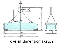 Lifting Electromagnet Model Series MW92 for Handling Small Square Billets and Steel Ingots