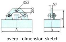 Lifting Electromagnet Model Series MW22