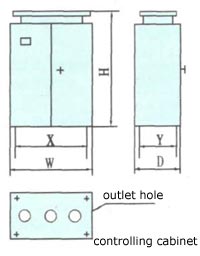 Commutating Controlling Unit in Strong Excitation Controlling Mode,China Commutating Controlling Unit, Commutating Controlling Unit manufacturer