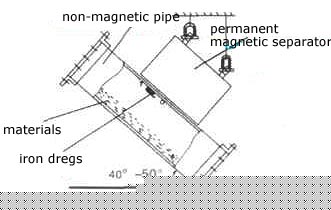 pipe rare earth permanent magnetic separator