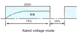 Commutating Controlling L nit Serise STQOL in Strong Excitation Controlling Mode