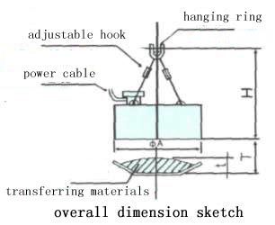 Round Electromagnetic Separator, permanent magnetic separator