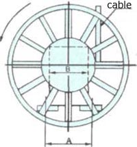 Moment Motor Powered High Voltage Cable Reel, auto rewind cable reel, metal cable reel,electrical cable reels 