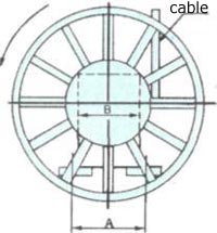 Moment Motor Powered High Voltage Cable Reel, auto rewind cable reel, metal cable reel,electrical cable reels 