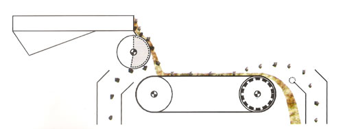 ECS magnetic separator working flow chart
