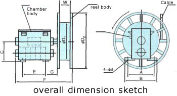 Overhanging Cable Reel, coaxial cable reel, axle cable reel, owered cable reel