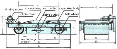 self-discharge electromagnetic separator for magnetic particle separation