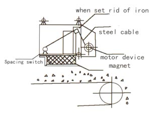 permanent magnetic separator