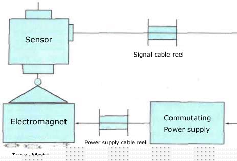 Microcomputer electromagnetic iron proportioning scale, proportioning systems, proportioning equipment,iron proportioning scale China