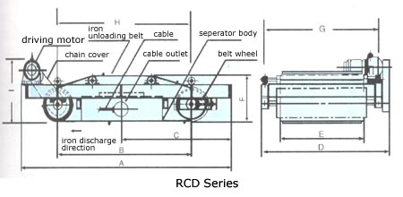 Cross belt rare earth permanent magnetic separator