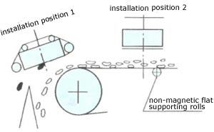 electro magnetic separator installation chart