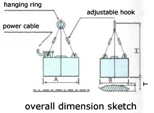 Rectangular Electromagnetic Separator, magnetic particle separator, magnetic separation equipment, magnetic separator exporters