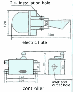 Non-contact Magnetism-maintaining At Power Failure Control System, Magnetism-maintaining apparatus, China Power Failure Control System