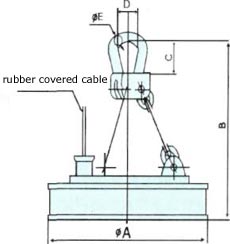 Lifting Electromagnet for Handling Plate Blanks